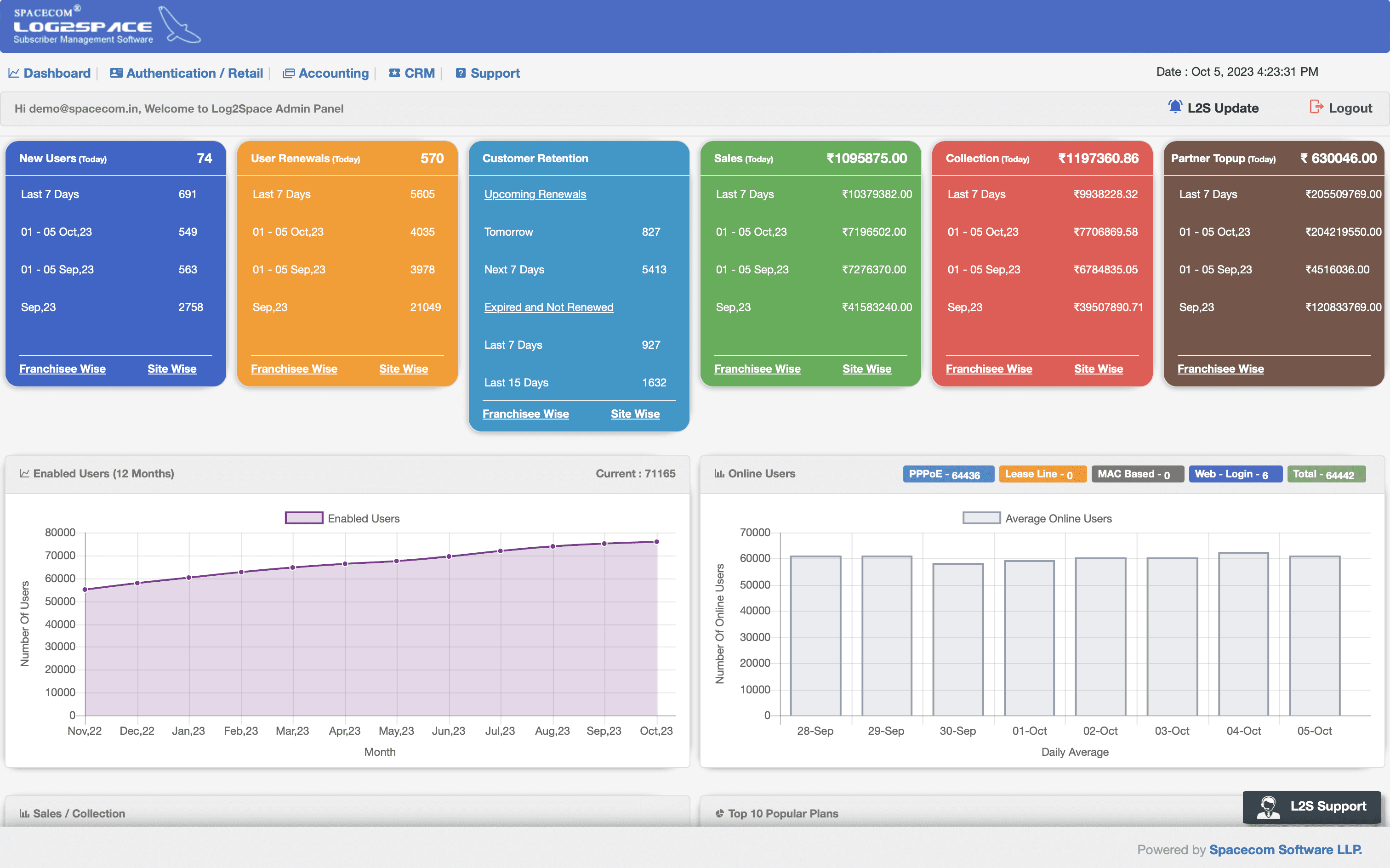 Log2Space admin dashboard